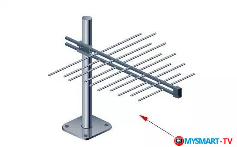 Установка и настройка антенны цифрового телевидения T2