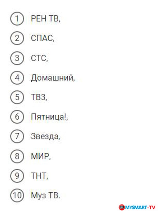 Установка и настройка антенны цифрового телевидения T2