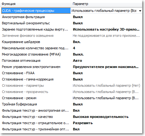 Так выглядят правильные настройки NVIDIA для быстродействия в игре