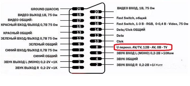 SCART SCART