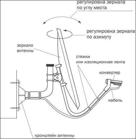 Крепление кабеля