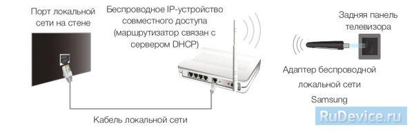 Настройка интернета на телевизоре Samsung беспроводное подключение (WiFi)