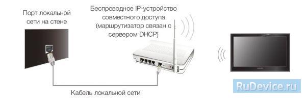 Настройка интернета на телевизоре Samsung беспроводное подключение (WiFi)