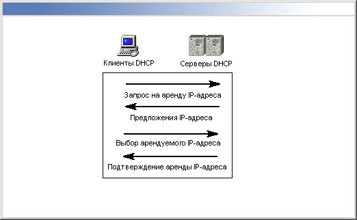 Почему DHCP не отвечает