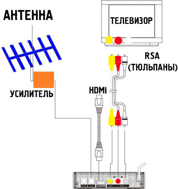 Подключение консоли World Vision