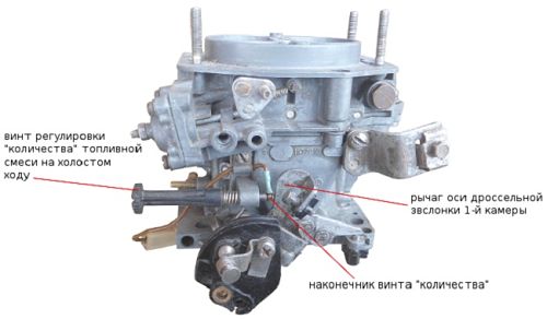 Пассивная регулировка