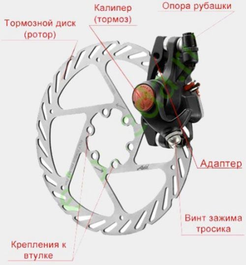 Настройка дисковых тормозов на велосипеде : особенности процесса