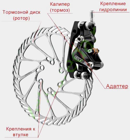 Настройка дисковых тормозов на велосипеде : особенности процесса