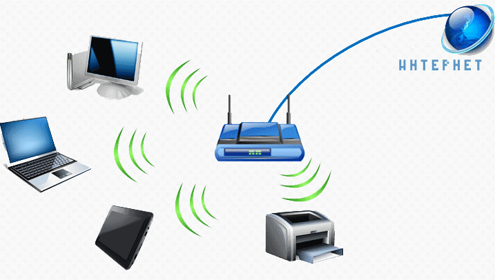  интернет на роутере