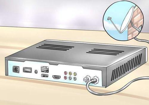 Настройка антенны Триколор ТВ на спутники